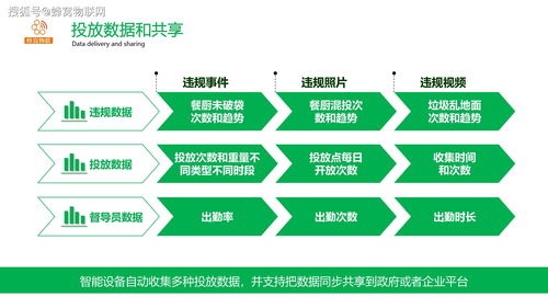 蜂窝物联赋能智慧城市 智能垃圾分类识别与智能水务系统开发新篇章