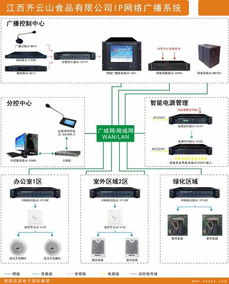 西派旗下J.Crew品牌IP网络广播系统成功应用于江西齐云山食品智能水务系统开发