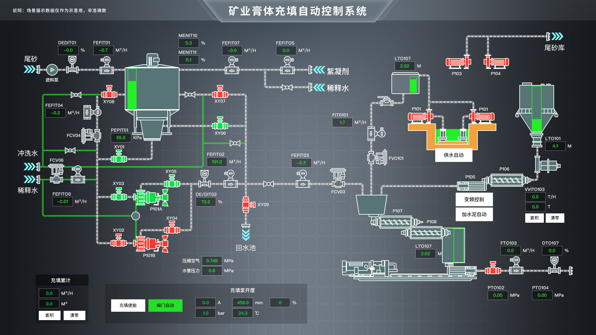 智能水务系统开发 科技赋能水资源的智慧未来