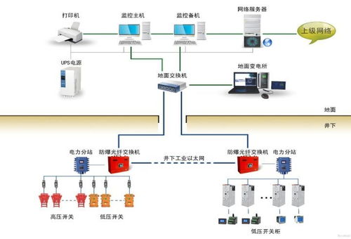 ard3m智能电动机保护器产品介绍及特点