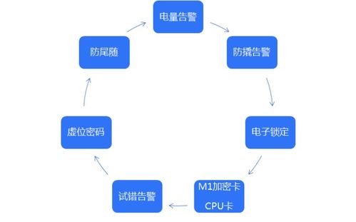 白话智能锁 产品安全专题