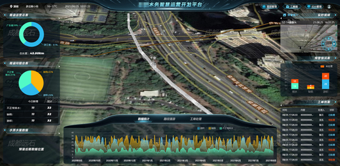智慧水务信息化系统的意义及开发策略